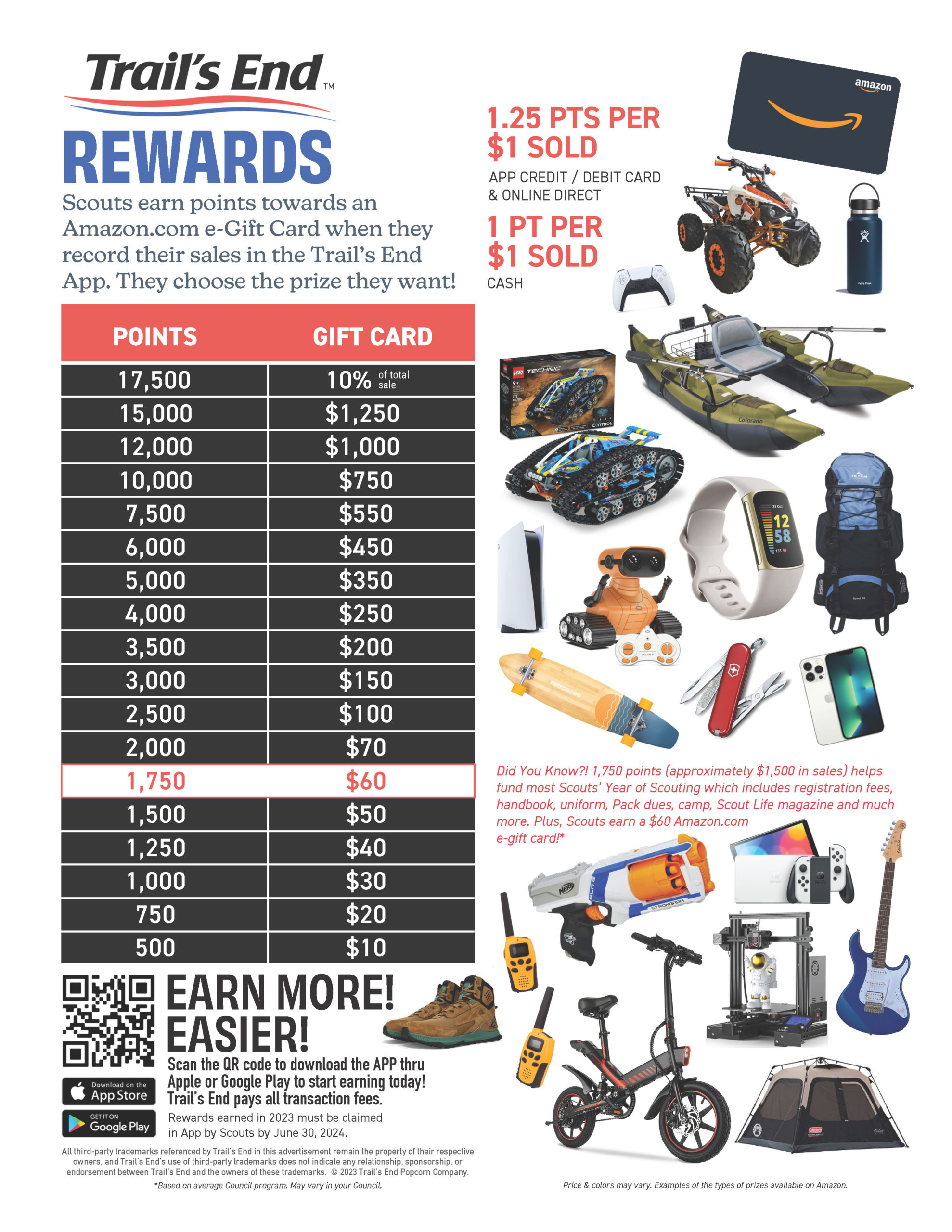 2023 TE Rewards
